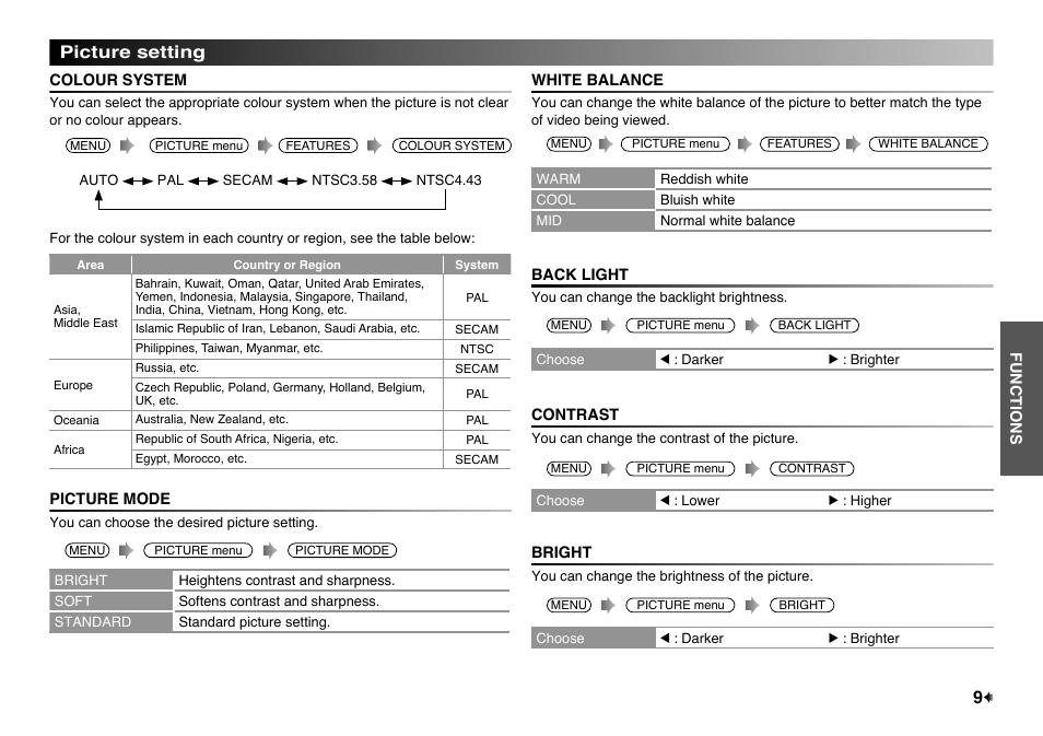 Picture setting, Picture mode, White balance | Back light, Contrast, Bright | JVC LT-32EX17 User Manual | Page 9 / 20