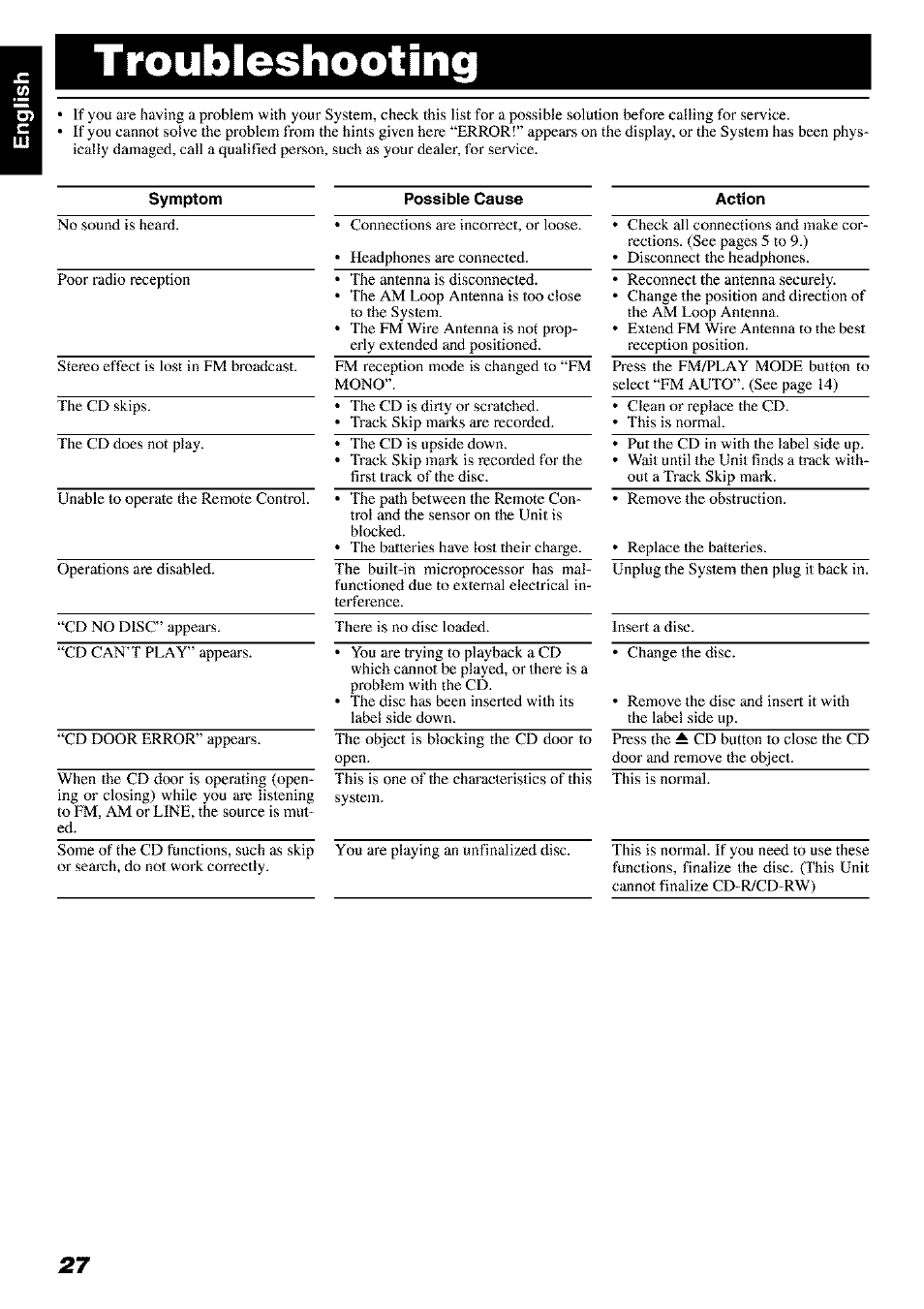 Troubleshooting, Symptom, Possible cause | Action, Tidubleshooting | JVC FS-X 3 User Manual | Page 30 / 33