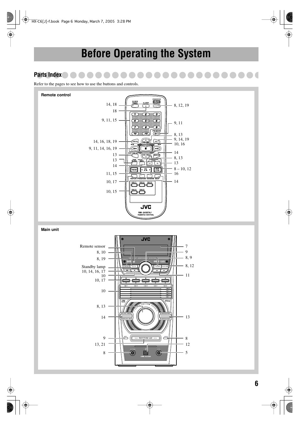 Before operating the system, Parts index | JVC CA-HXC6 User Manual | Page 9 / 28