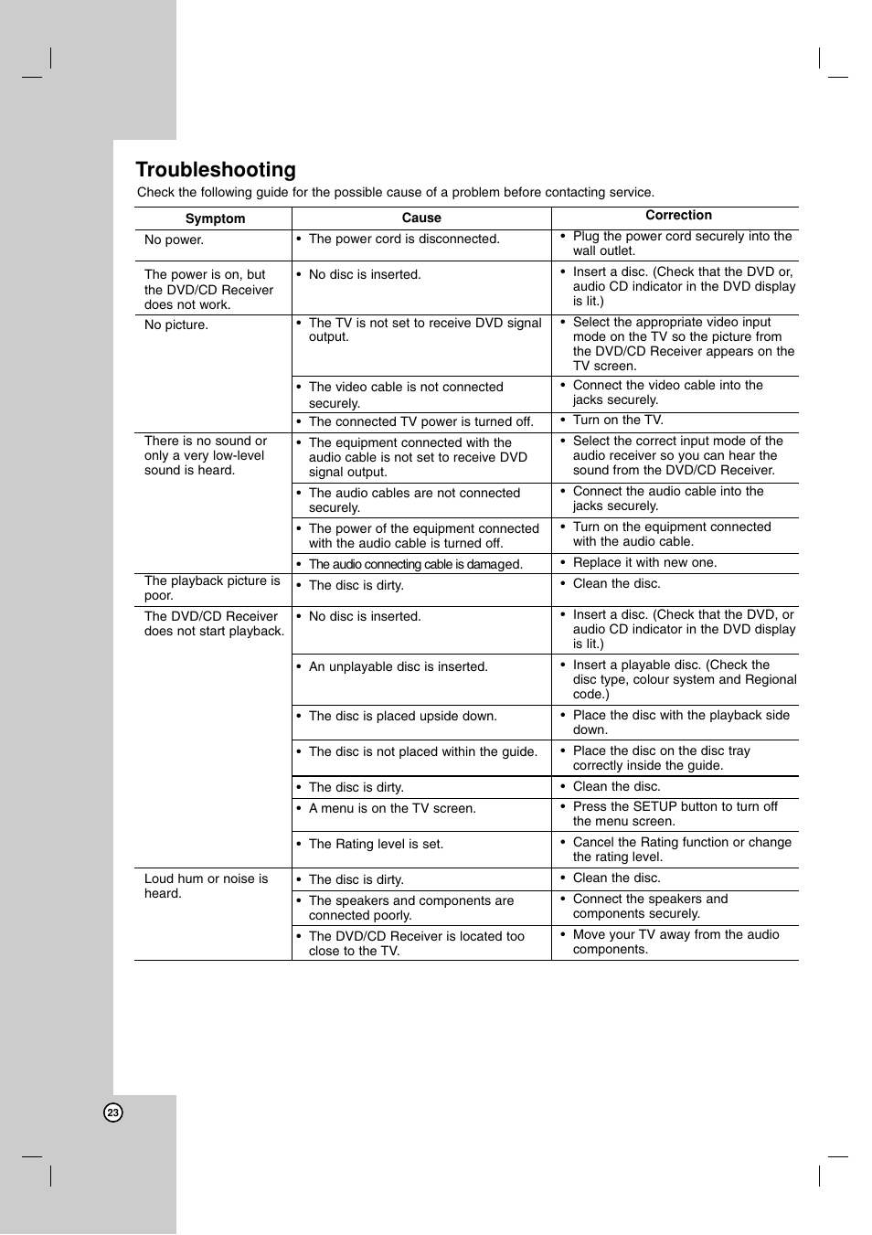 Troubleshooting | JVC SP-THG61F User Manual | Page 26 / 29