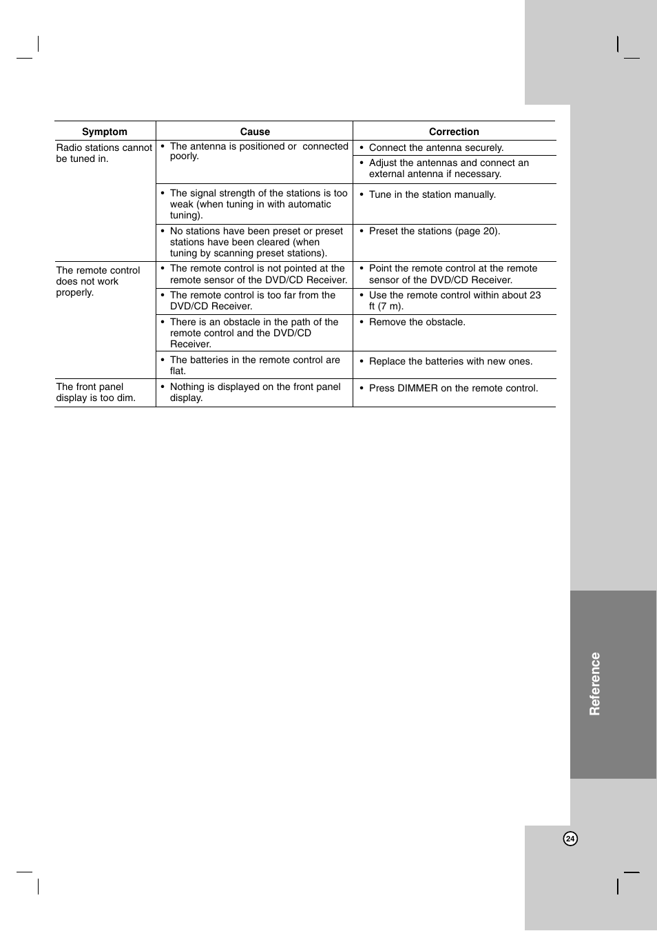 Reference | JVC SP-THG61F User Manual | Page 27 / 29