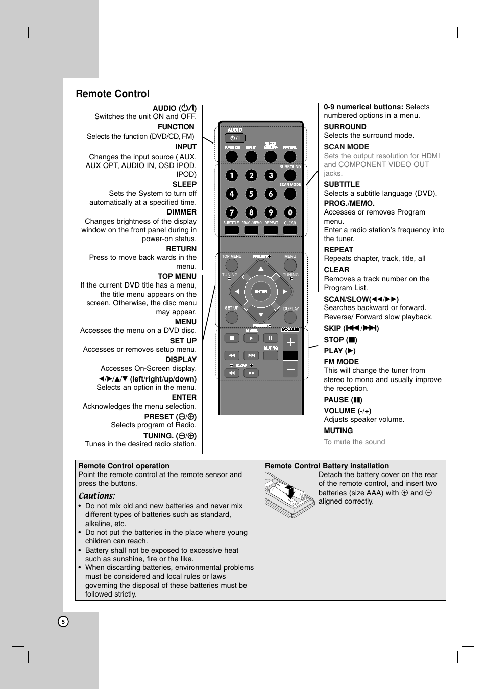 Remote control | JVC SP-THG61F User Manual | Page 8 / 29