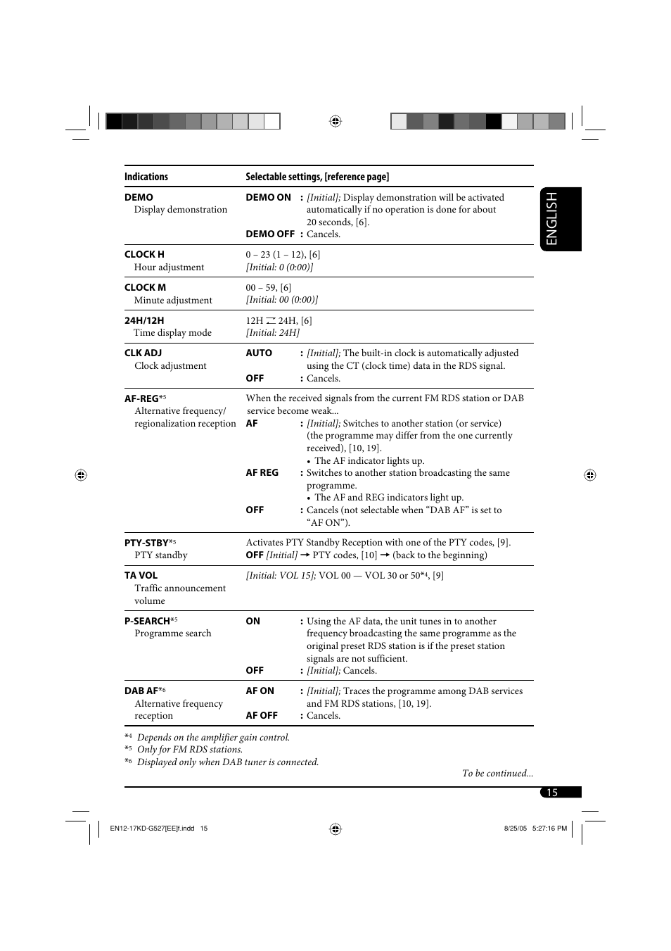 English | JVC KD-AR470 User Manual | Page 125 / 140