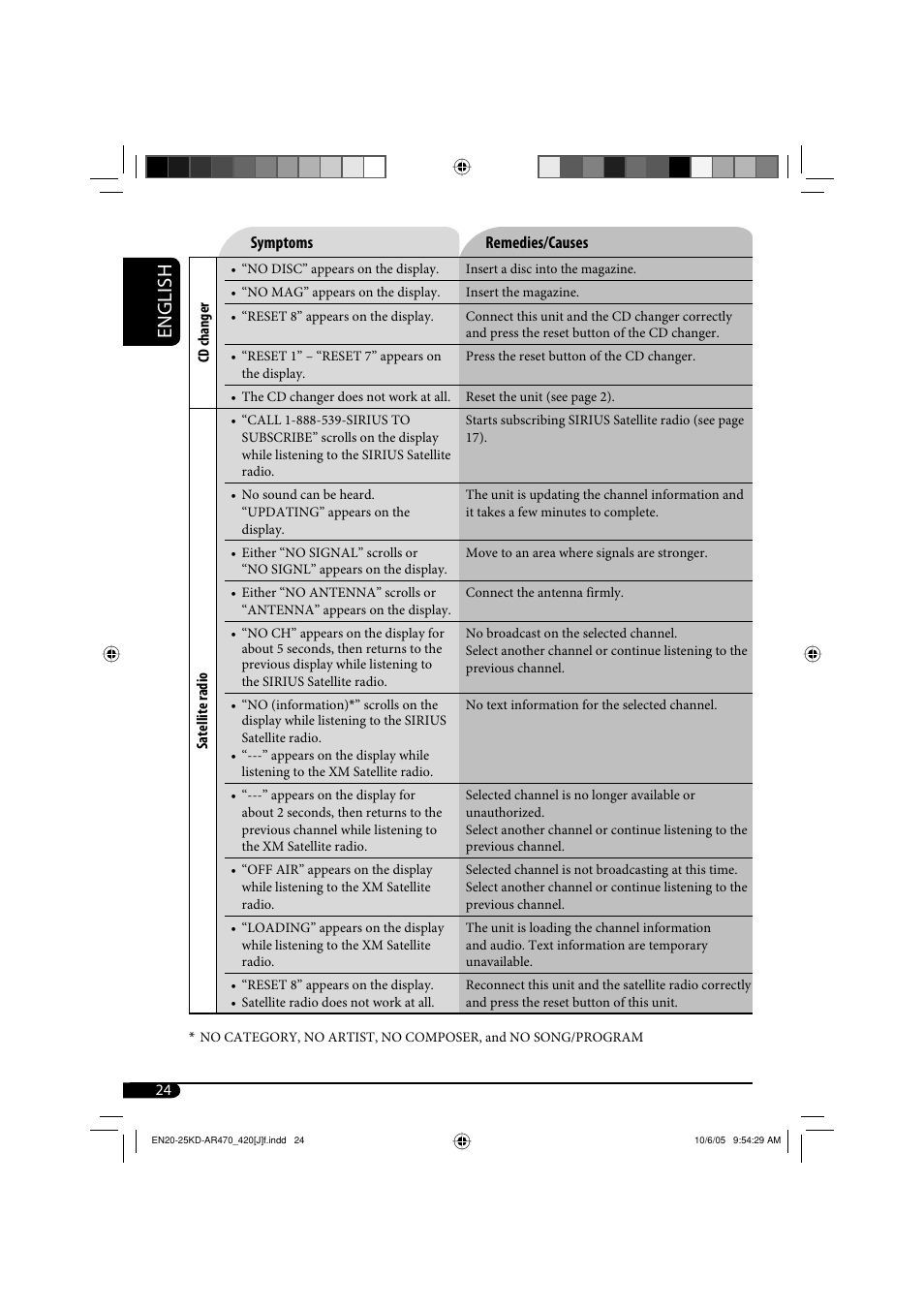 English | JVC KD-AR470 User Manual | Page 24 / 140