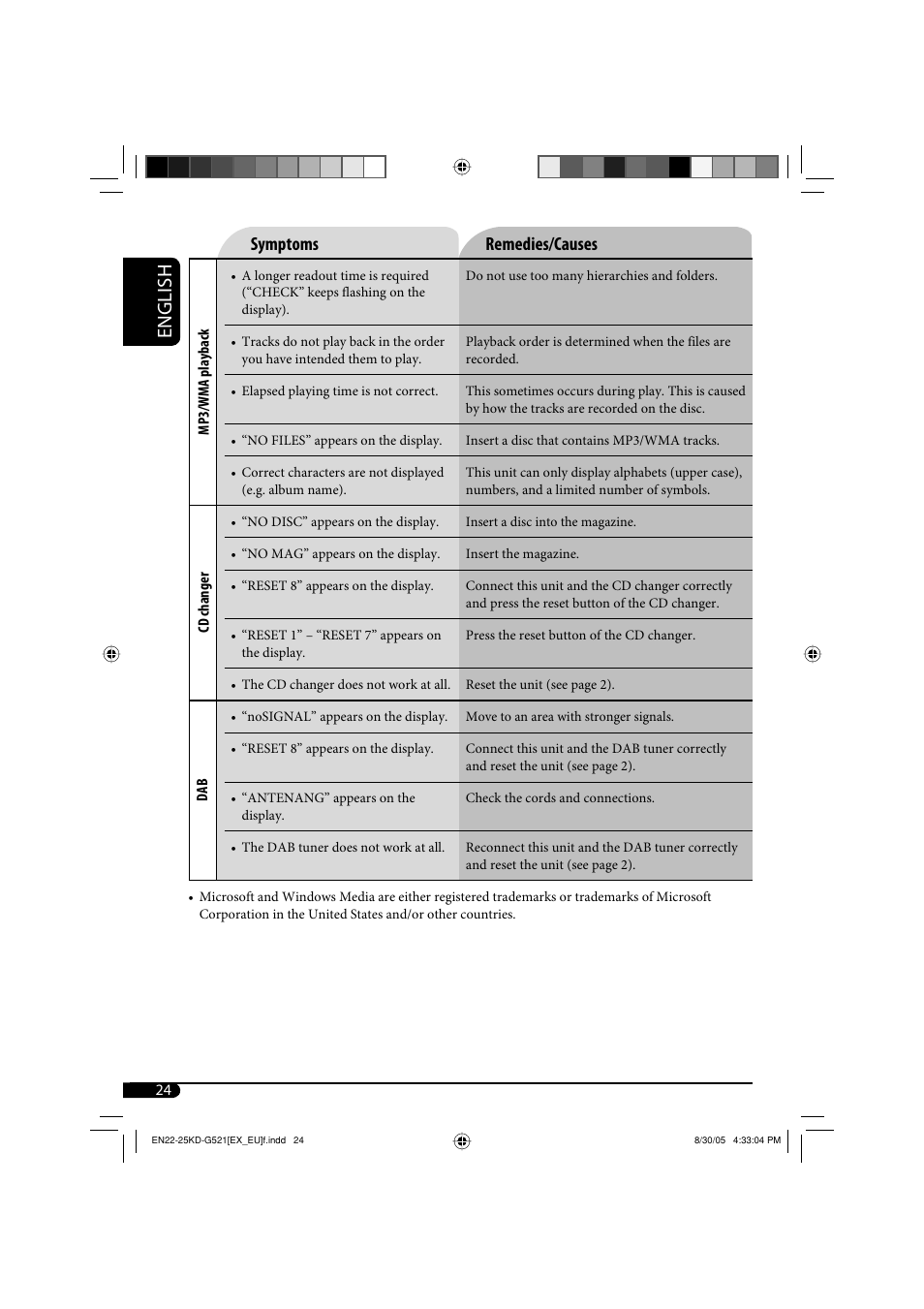English, Symptoms remedies/causes | JVC KD-AR470 User Manual | Page 54 / 140