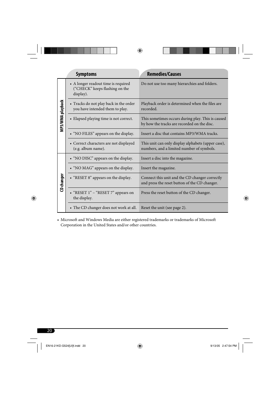 Symptoms remedies/causes | JVC KD-AR470 User Manual | Page 80 / 140