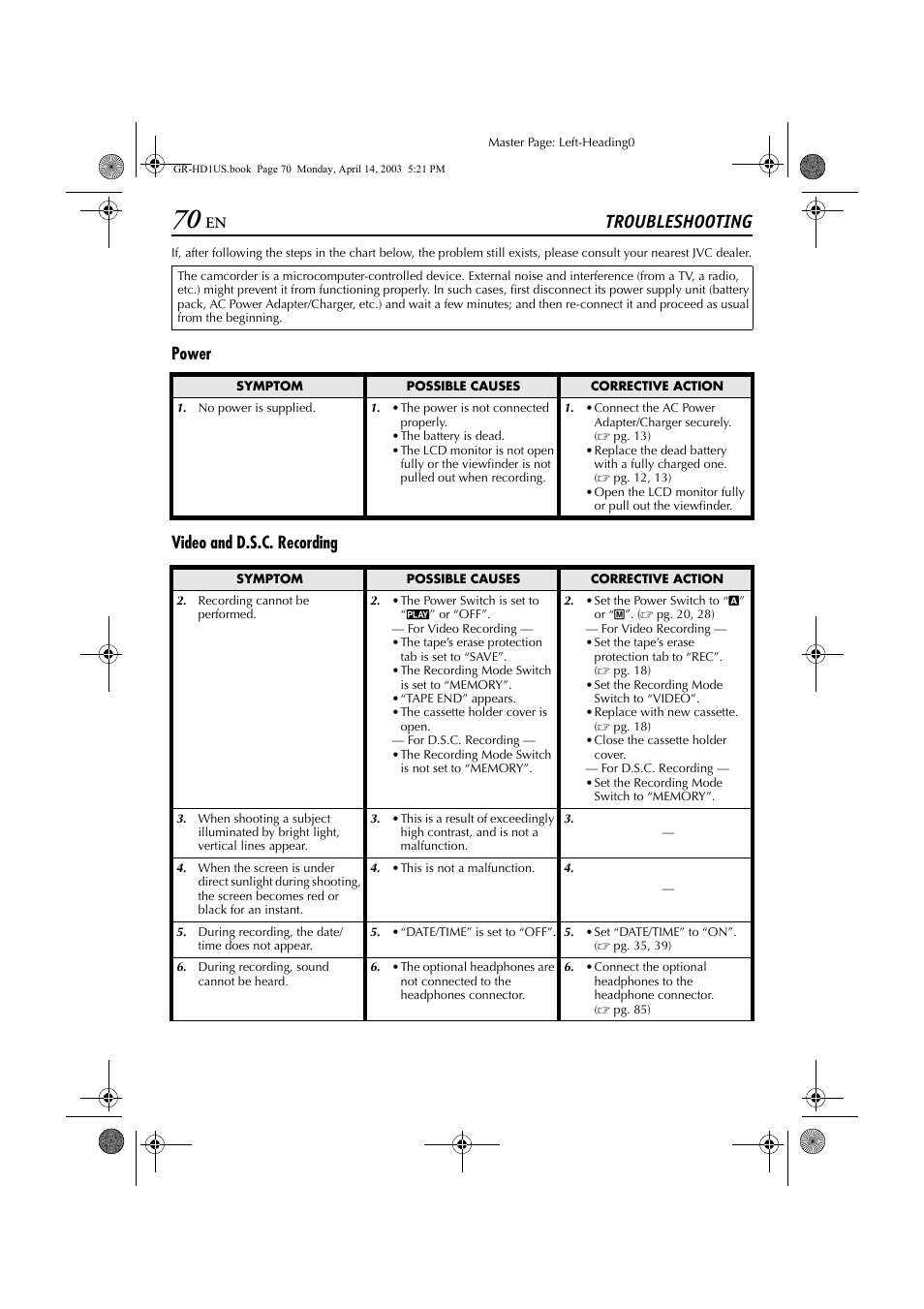 Troubleshooting, Power video and d.s.c. recording | JVC 0503-FO-ID-VP User Manual | Page 70 / 114