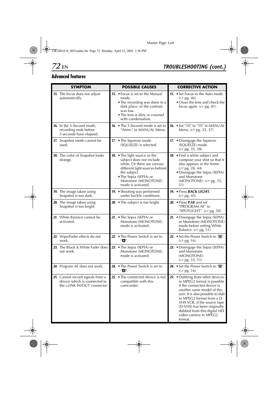 Troubleshooting (cont.), Advanced features | JVC 0503-FO-ID-VP User Manual | Page 72 / 114