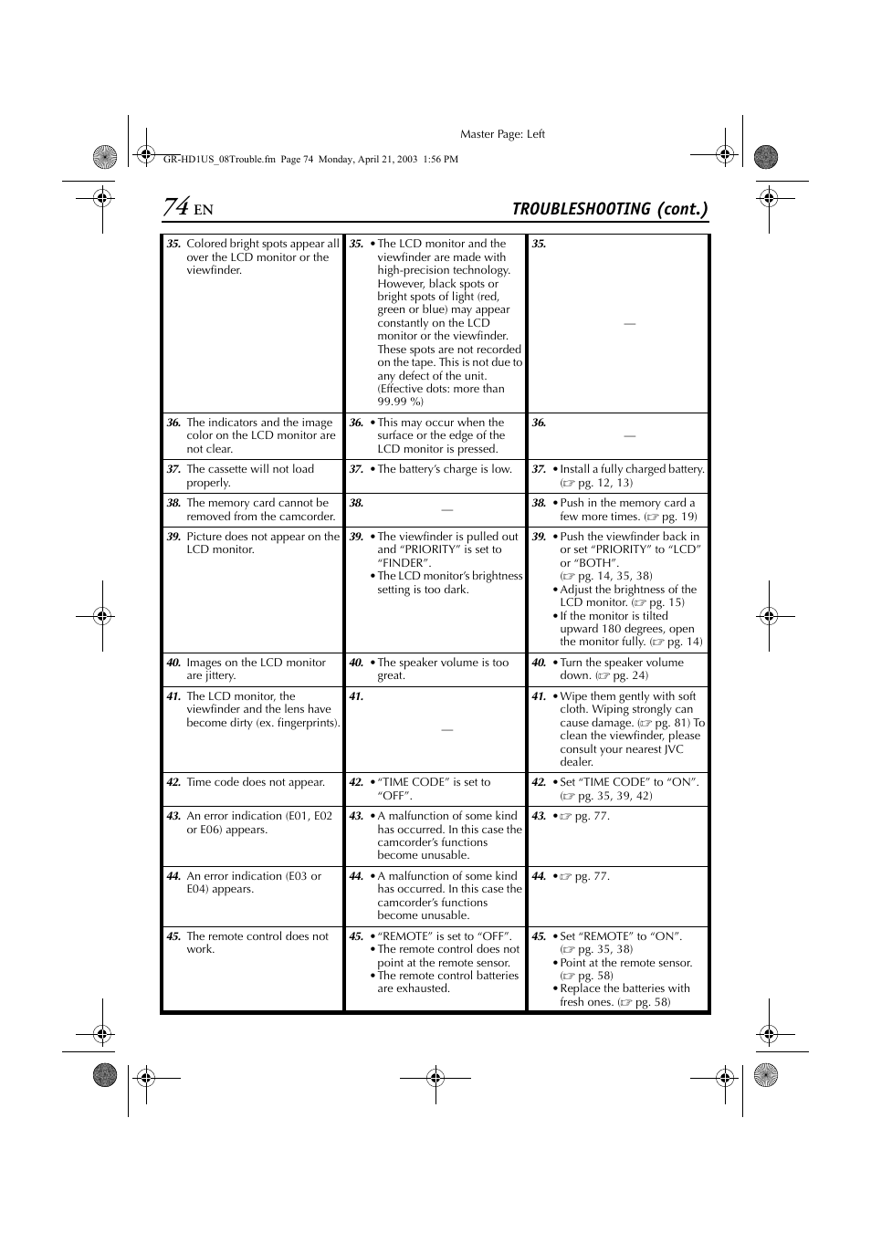 Pg. 74), Troubleshooting (cont.) | JVC 0503-FO-ID-VP User Manual | Page 74 / 114