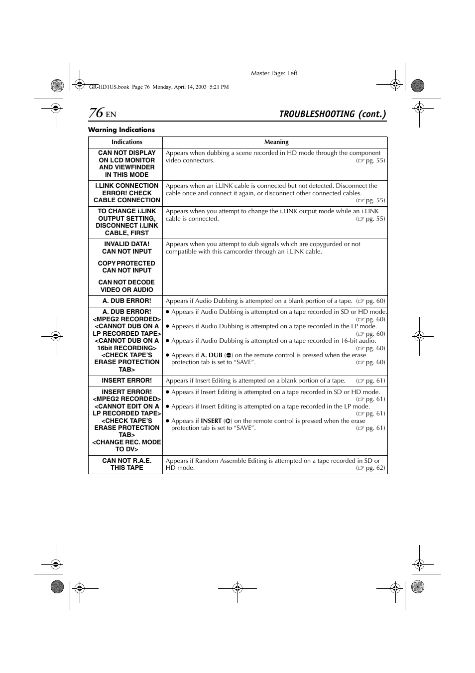 Tion, insert editing stops, Pg. 76), Troubleshooting (cont.) | JVC 0503-FO-ID-VP User Manual | Page 76 / 114