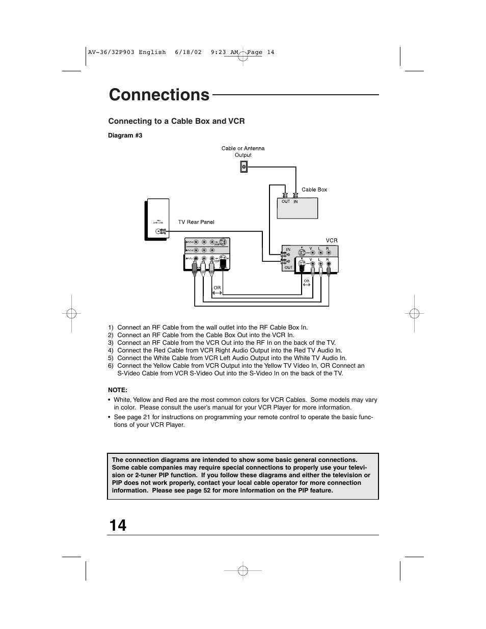 Connections | JVC AV 32P903 User Manual | Page 14 / 60