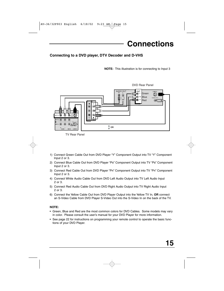 Connections, Connecting to a dvd player, dtv decoder and d-vhs | JVC AV 32P903 User Manual | Page 15 / 60