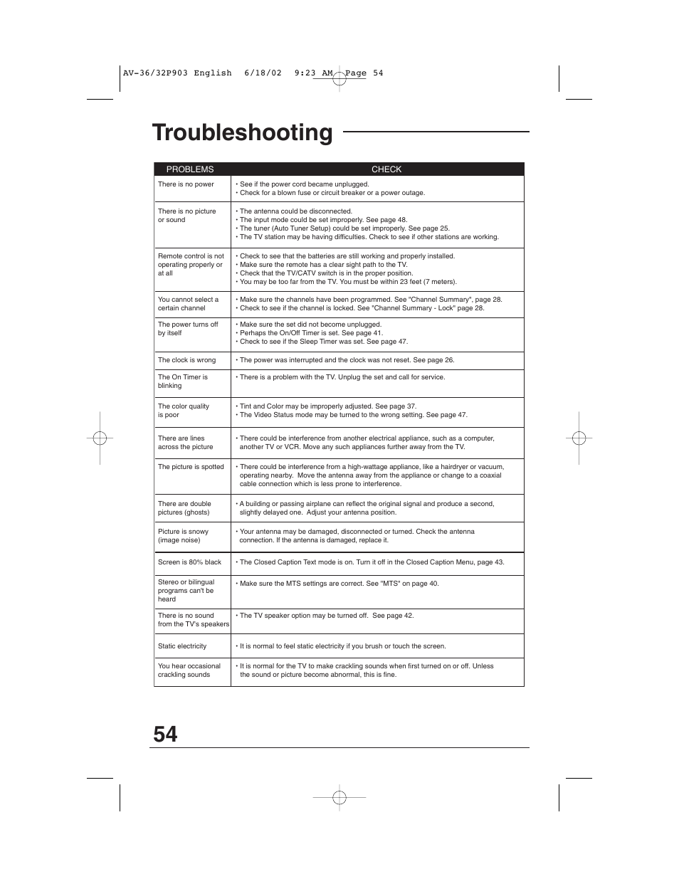 Troubleshooting | JVC AV 32P903 User Manual | Page 54 / 60