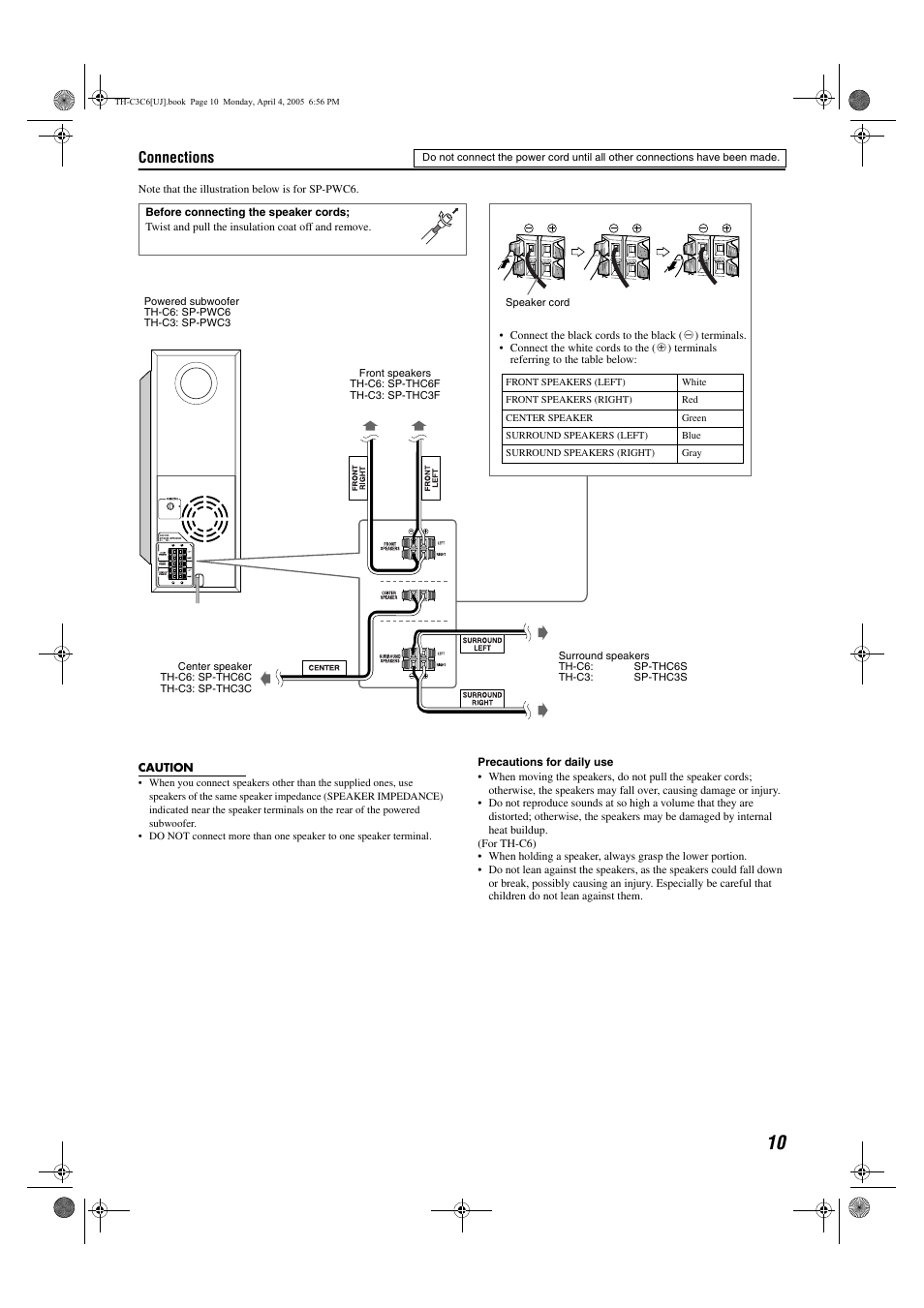 Connections | JVC TH-C6 User Manual | Page 13 / 48