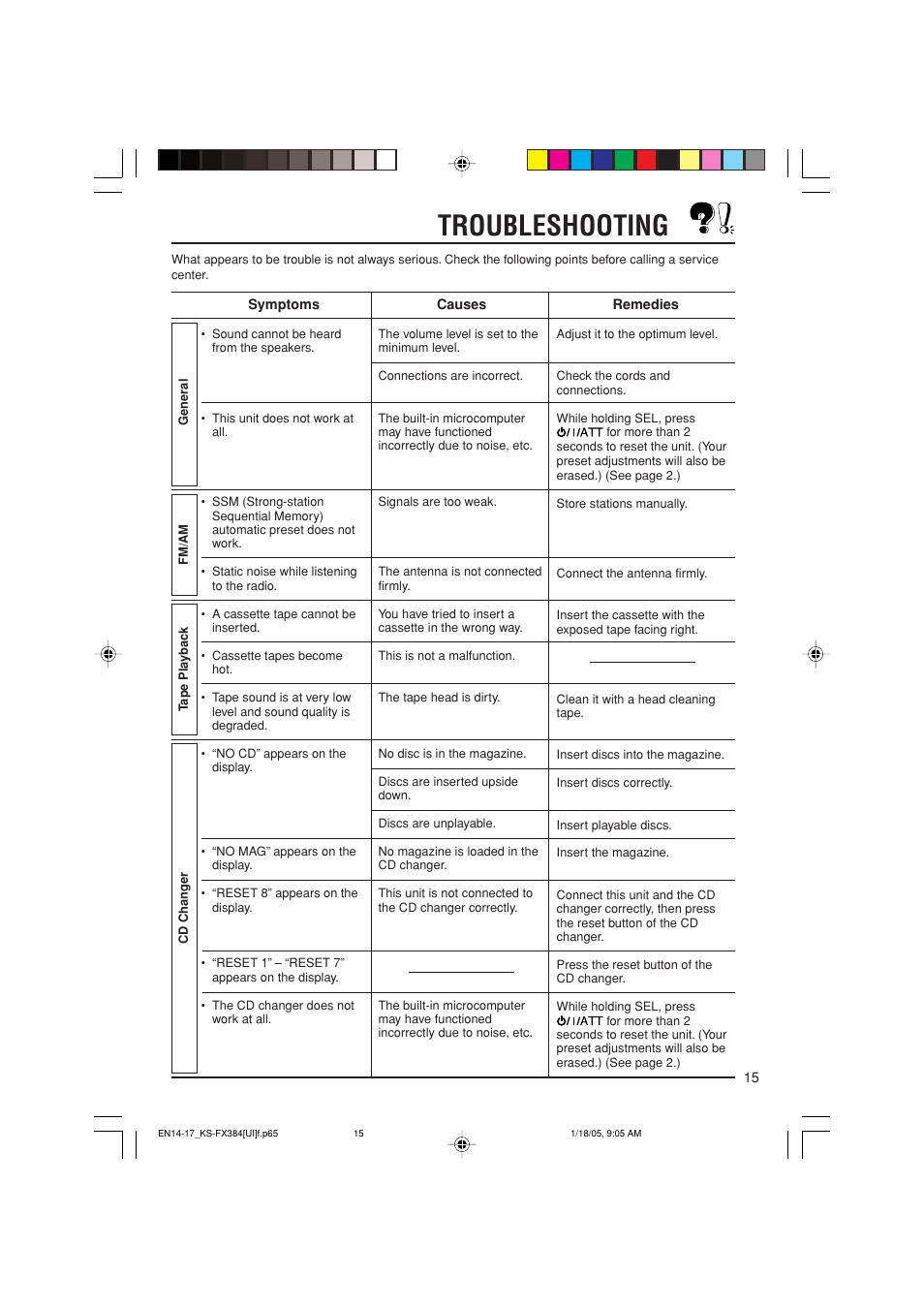 Troubleshooting | JVC GET0309-001A User Manual | Page 15 / 20