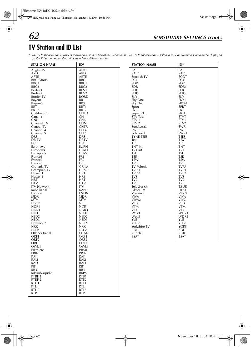 Tv station and id list, Subsidiary settings (cont.) | JVC HR-XV48EK User Manual | Page 62 / 72