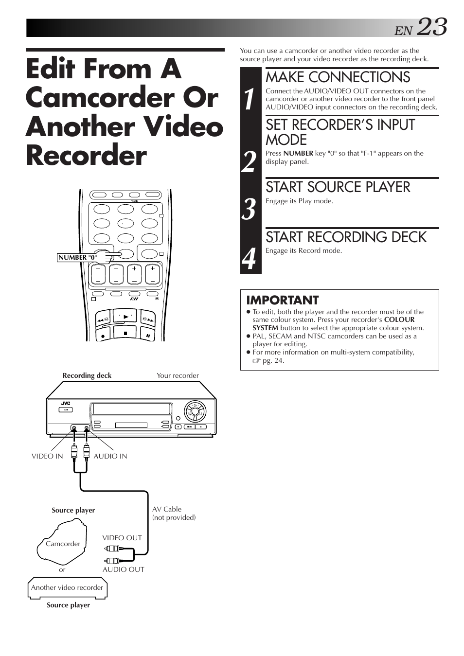 Edit from a camcorder or another video recorder, Make connections, Set recorder’s input mode | Start source player, Start recording deck | JVC HR-J255EE User Manual | Page 23 / 40