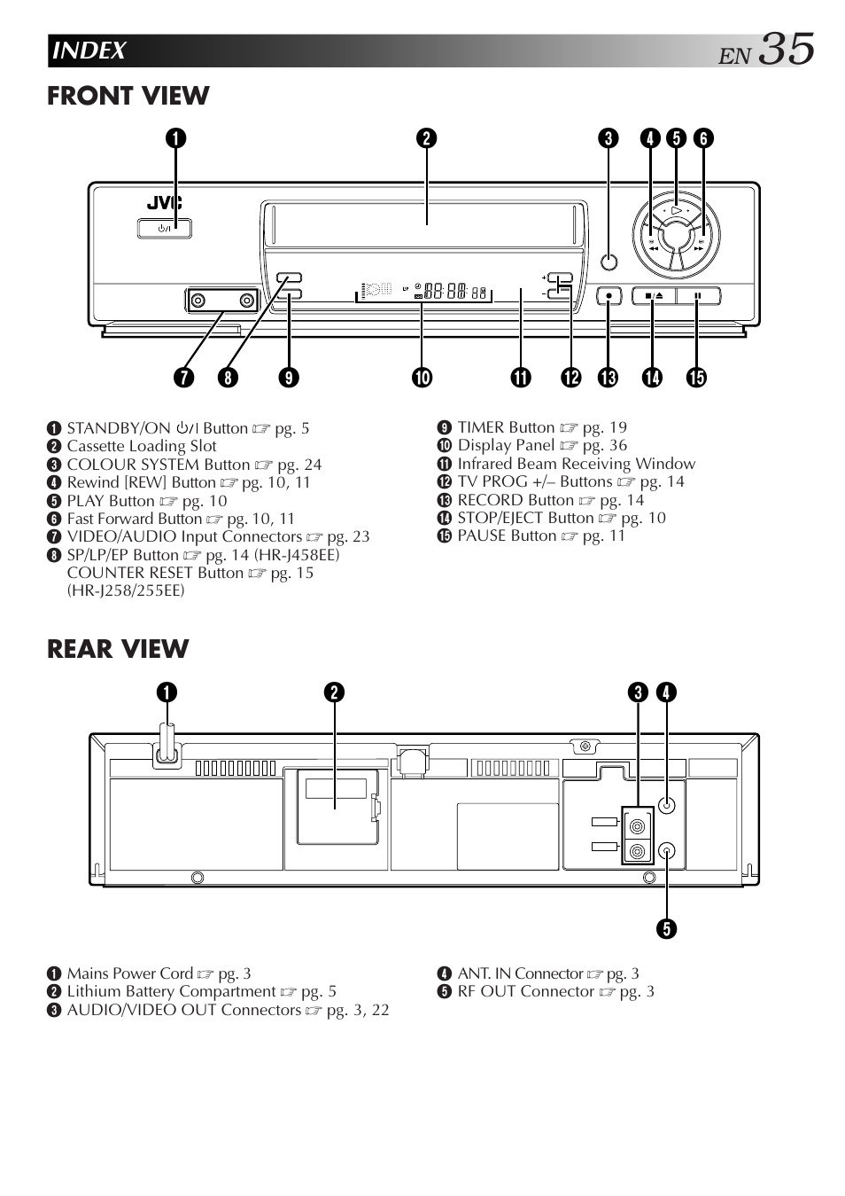 Index, Front view, Rear view | JVC HR-J255EE User Manual | Page 35 / 40