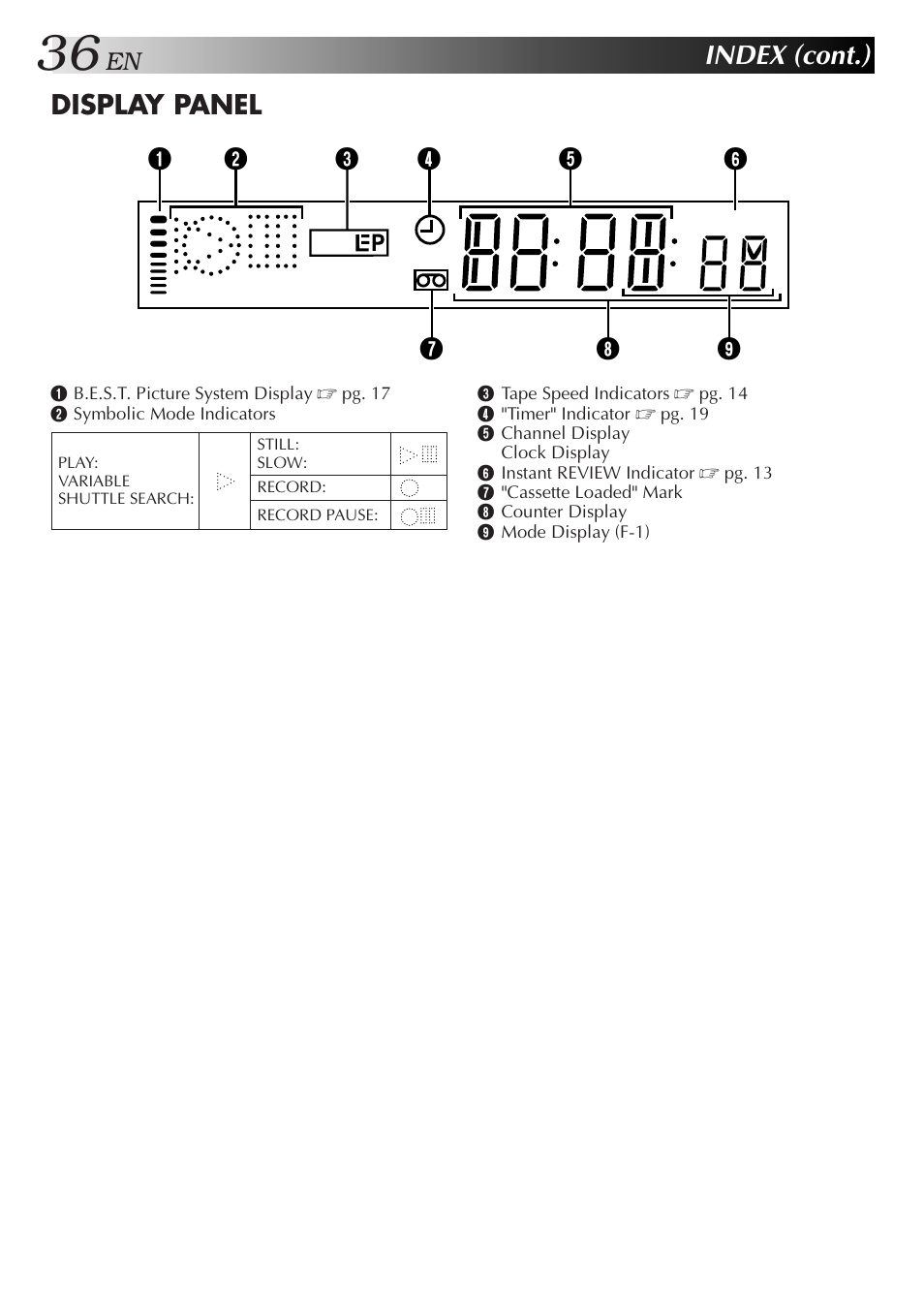 Index (cont.), Display panel | JVC HR-J255EE User Manual | Page 36 / 40