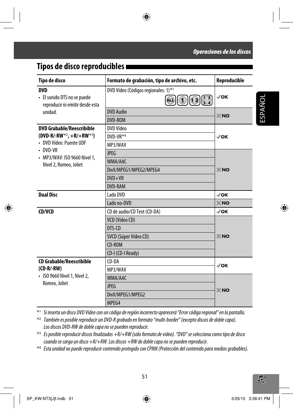 Tipos de disco reproducibles, Español | JVC KW-NT3HD User Manual | Page 145 / 281