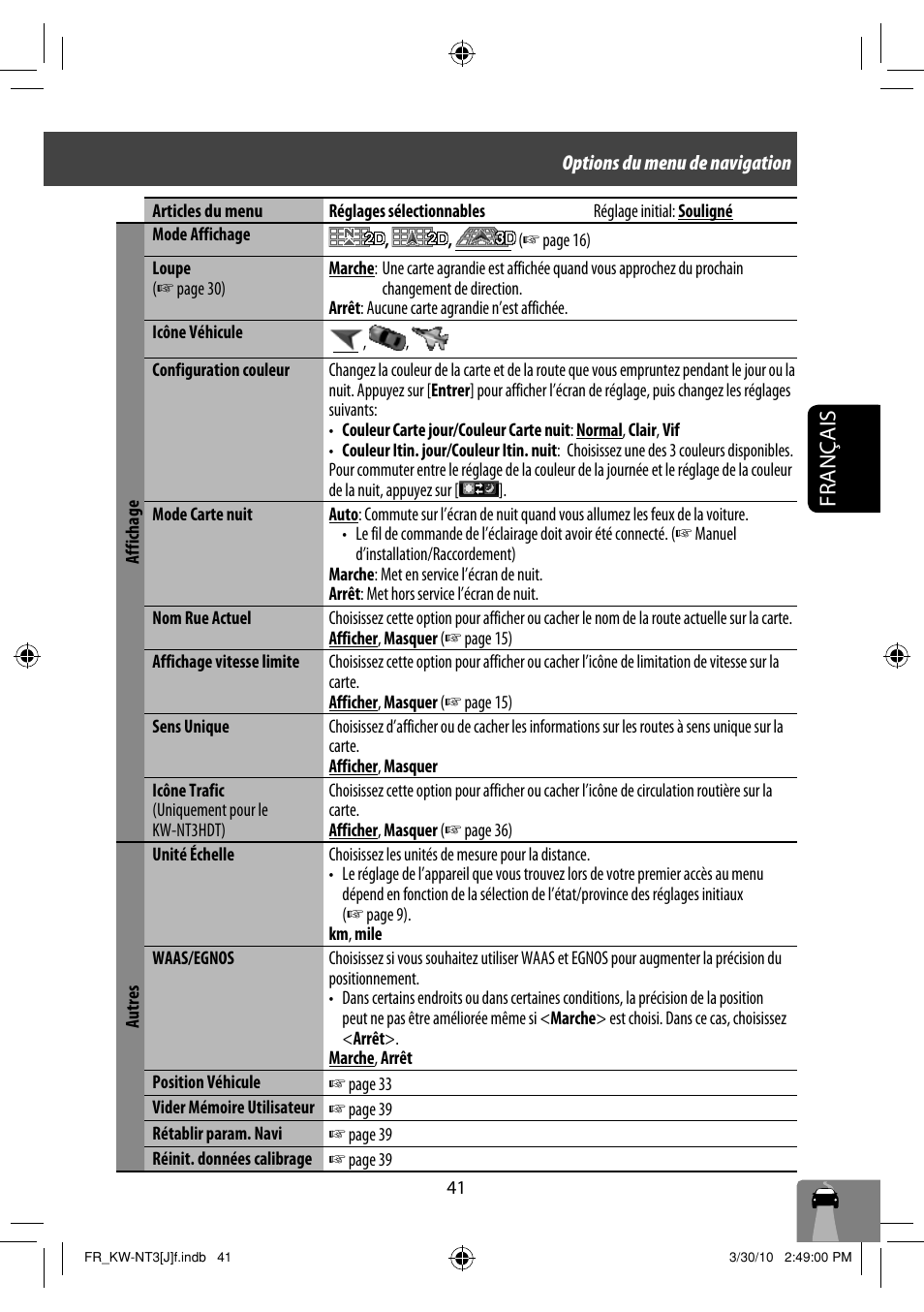 Français | JVC KW-NT3HD User Manual | Page 227 / 281