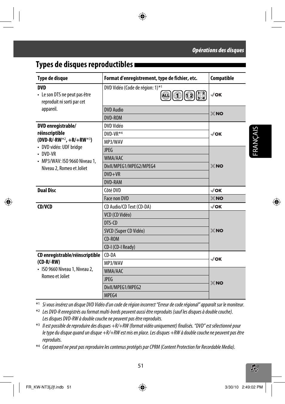 Types de disques reproductibles, Français | JVC KW-NT3HD User Manual | Page 237 / 281