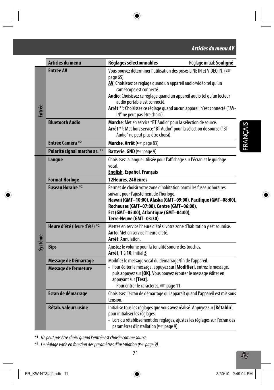 Français | JVC KW-NT3HD User Manual | Page 257 / 281