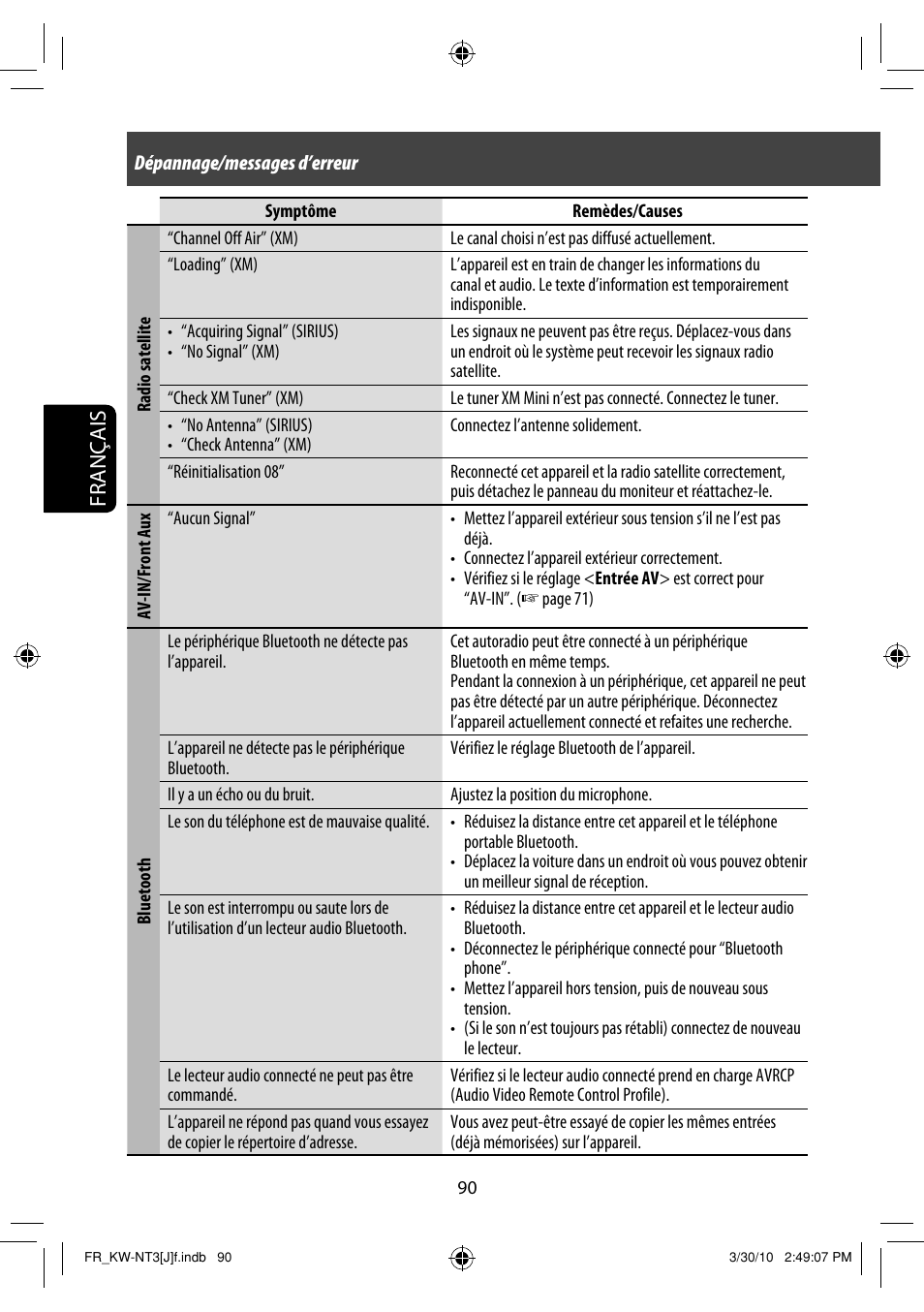 Français | JVC KW-NT3HD User Manual | Page 276 / 281