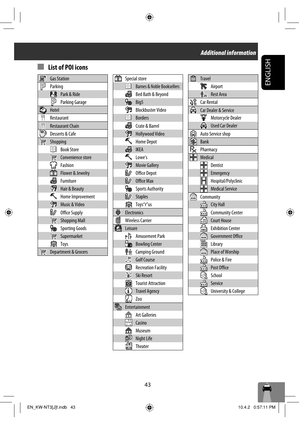 English, List of poi icons, Additional information | JVC KW-NT3HD User Manual | Page 43 / 281