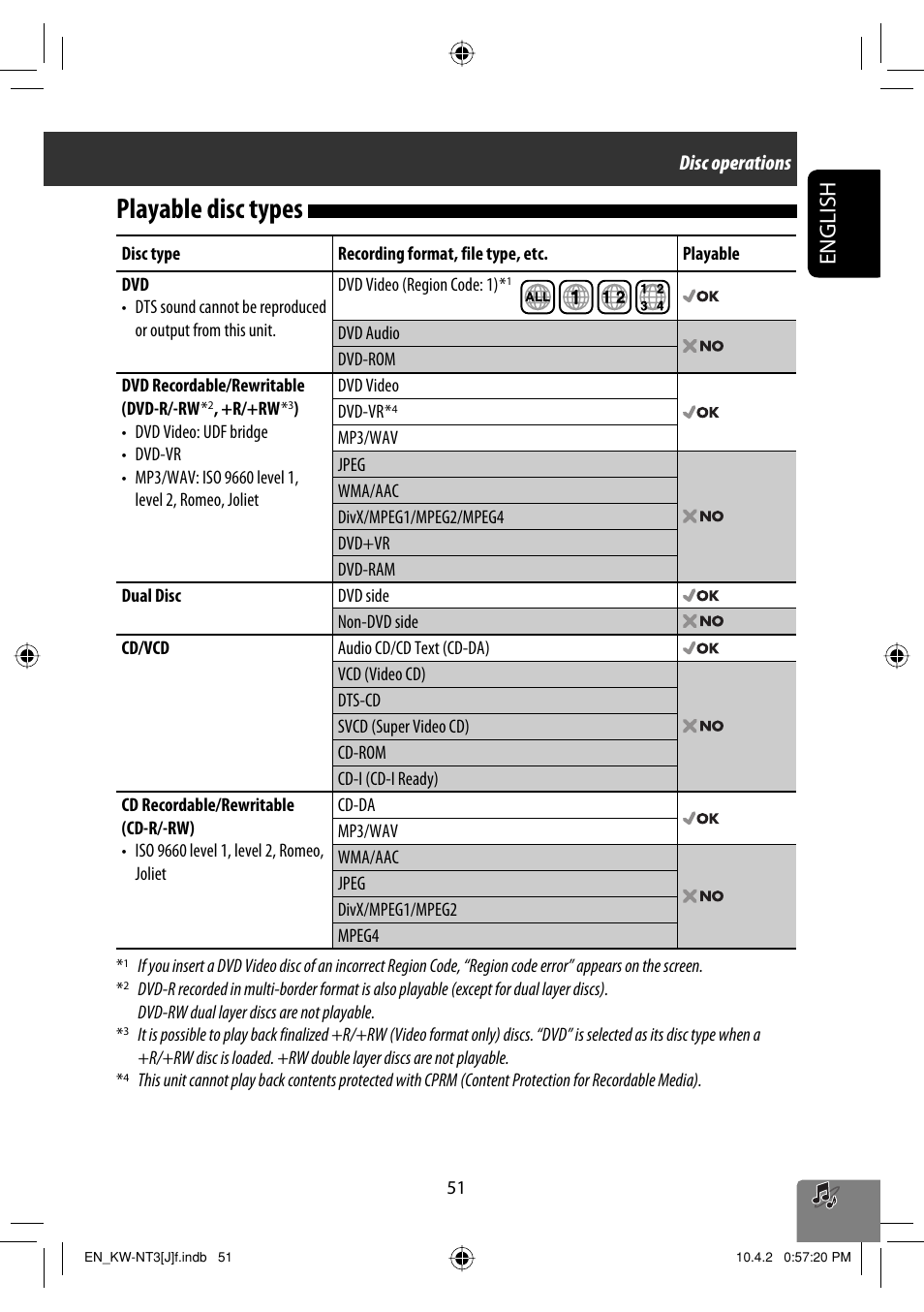 Playable disc types, English | JVC KW-NT3HD User Manual | Page 51 / 281