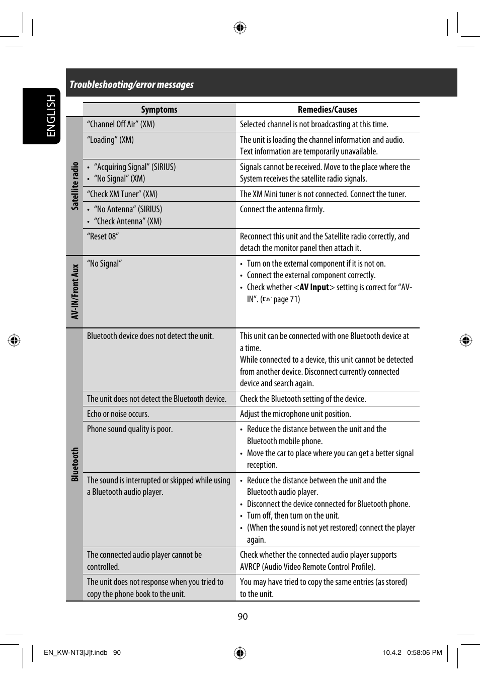 English | JVC KW-NT3HD User Manual | Page 90 / 281