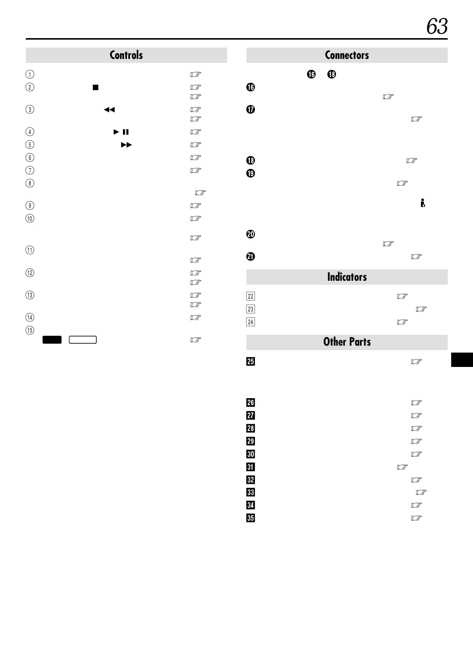 Controls, Connectors, Indicators | Other parts | JVC GR-DVL155 User Manual | Page 63 / 68