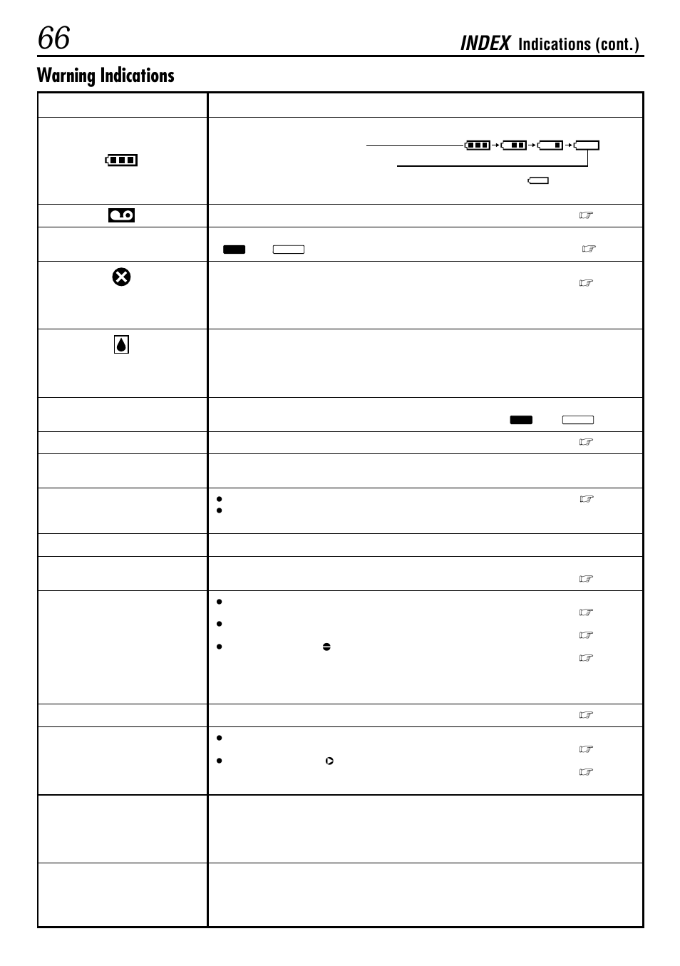 Warning indications, Index, Indications (cont.) | JVC GR-DVL155 User Manual | Page 66 / 68