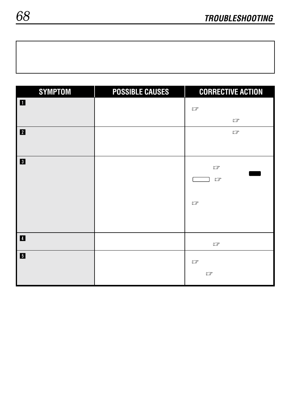 Troubleshooting, Symptom possible causes corrective action | JVC GR-DVL160 User Manual | Page 68 / 88