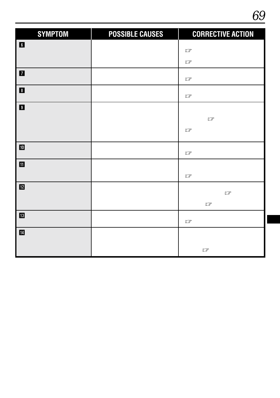 Symptom possible causes corrective action | JVC GR-DVL160 User Manual | Page 69 / 88