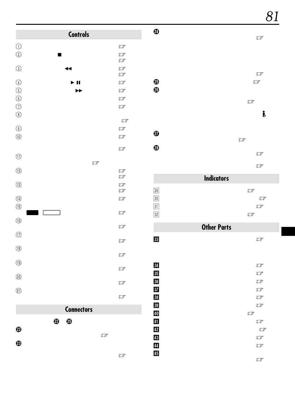 Controls, Connectors, Indicators | Other parts | JVC GR-DVL160 User Manual | Page 81 / 88