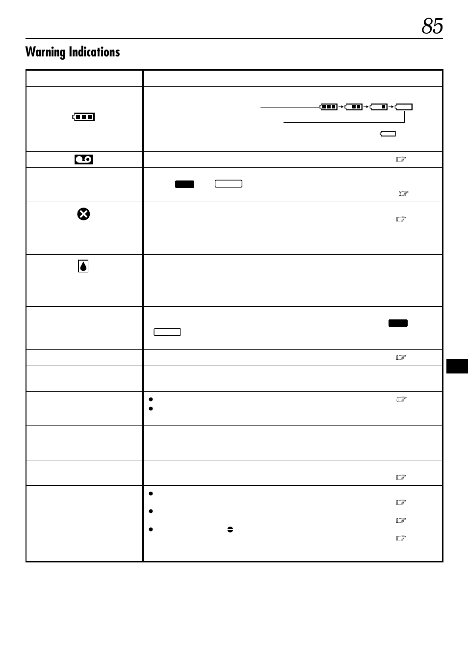 Warning indications | JVC GR-DVL160 User Manual | Page 85 / 88