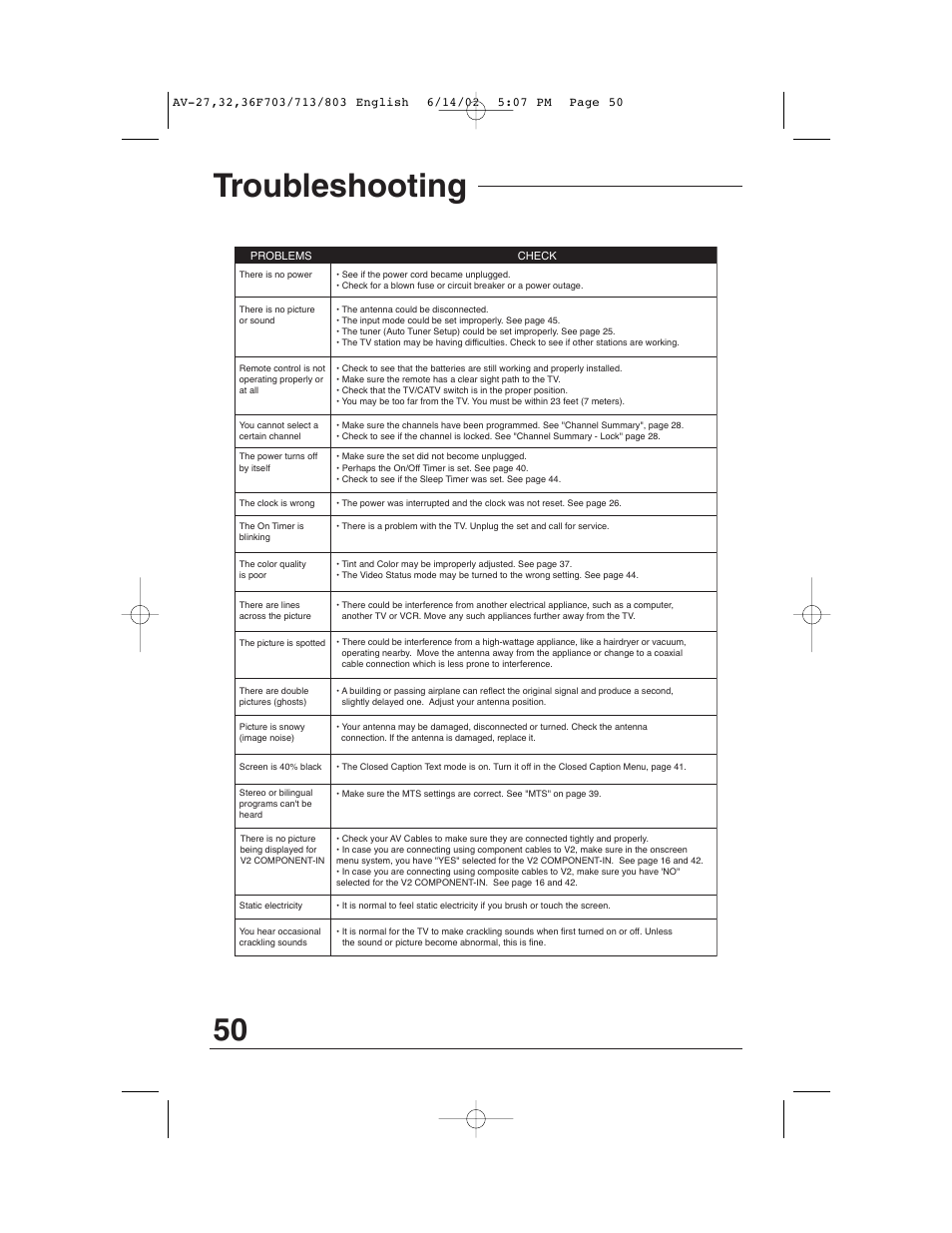 Troubleshooting | JVC AV-27F803 User Manual | Page 50 / 56