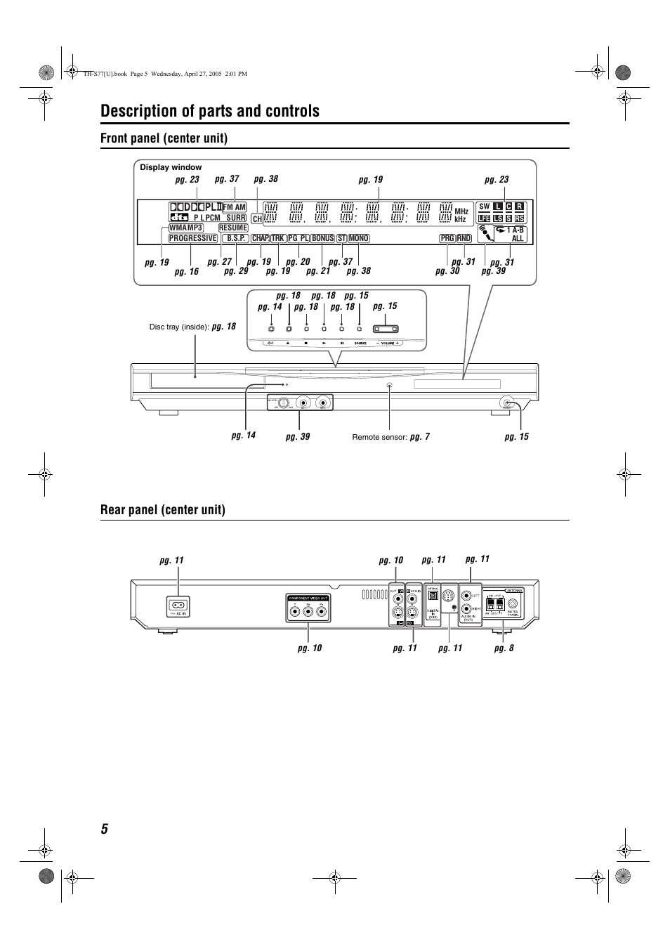 Description of parts and controls, Front panel (center unit) rear panel (center unit) | JVC SP-THS77C User Manual | Page 8 / 46