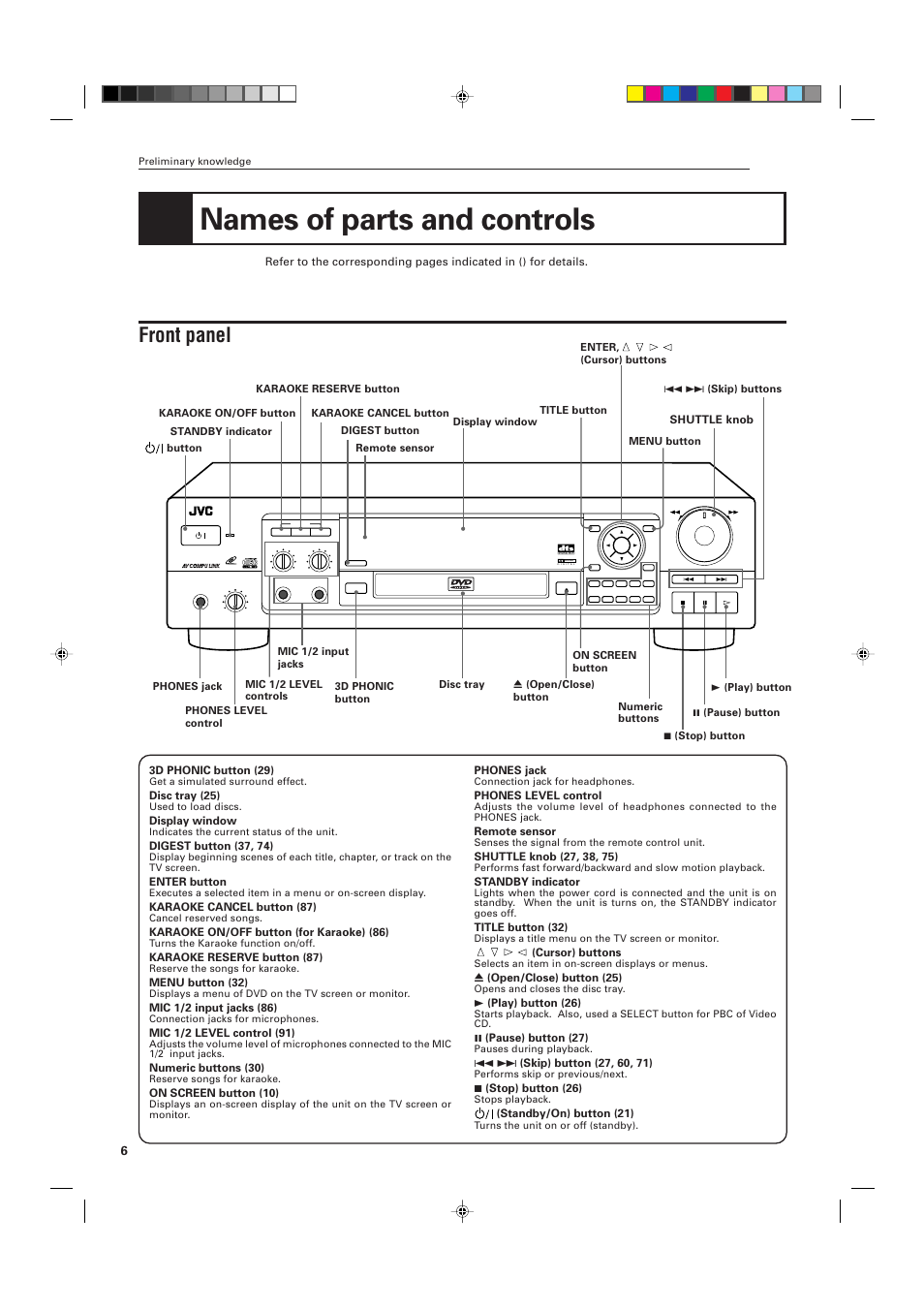 Names of parts and controls, Front panel | JVC XV-K505GD User Manual | Page 10 / 109