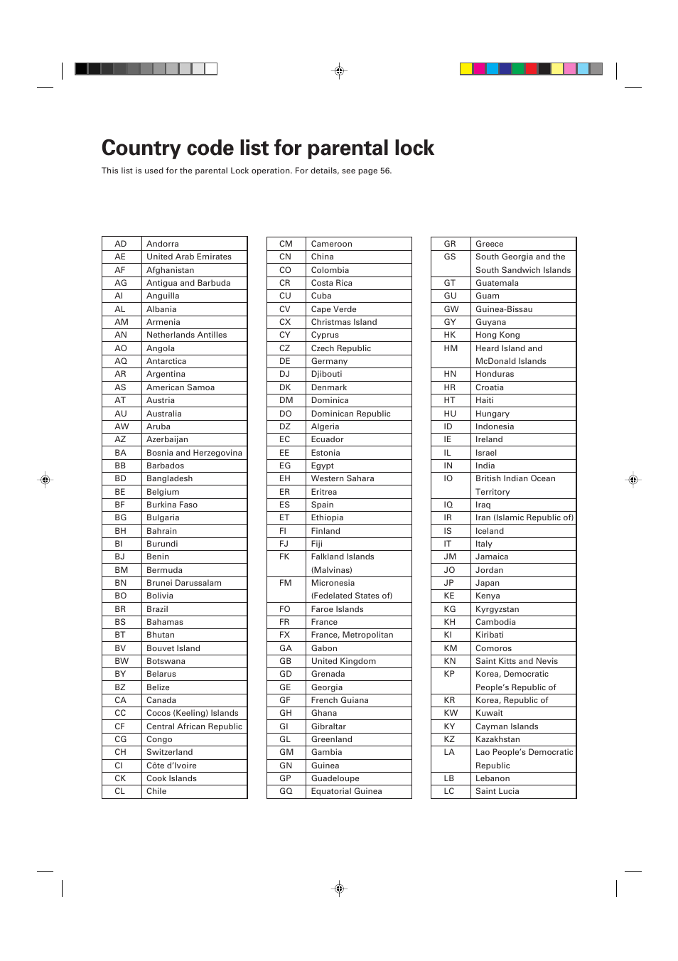 Country code list for parental lock | JVC XV-K505GD User Manual | Page 106 / 109