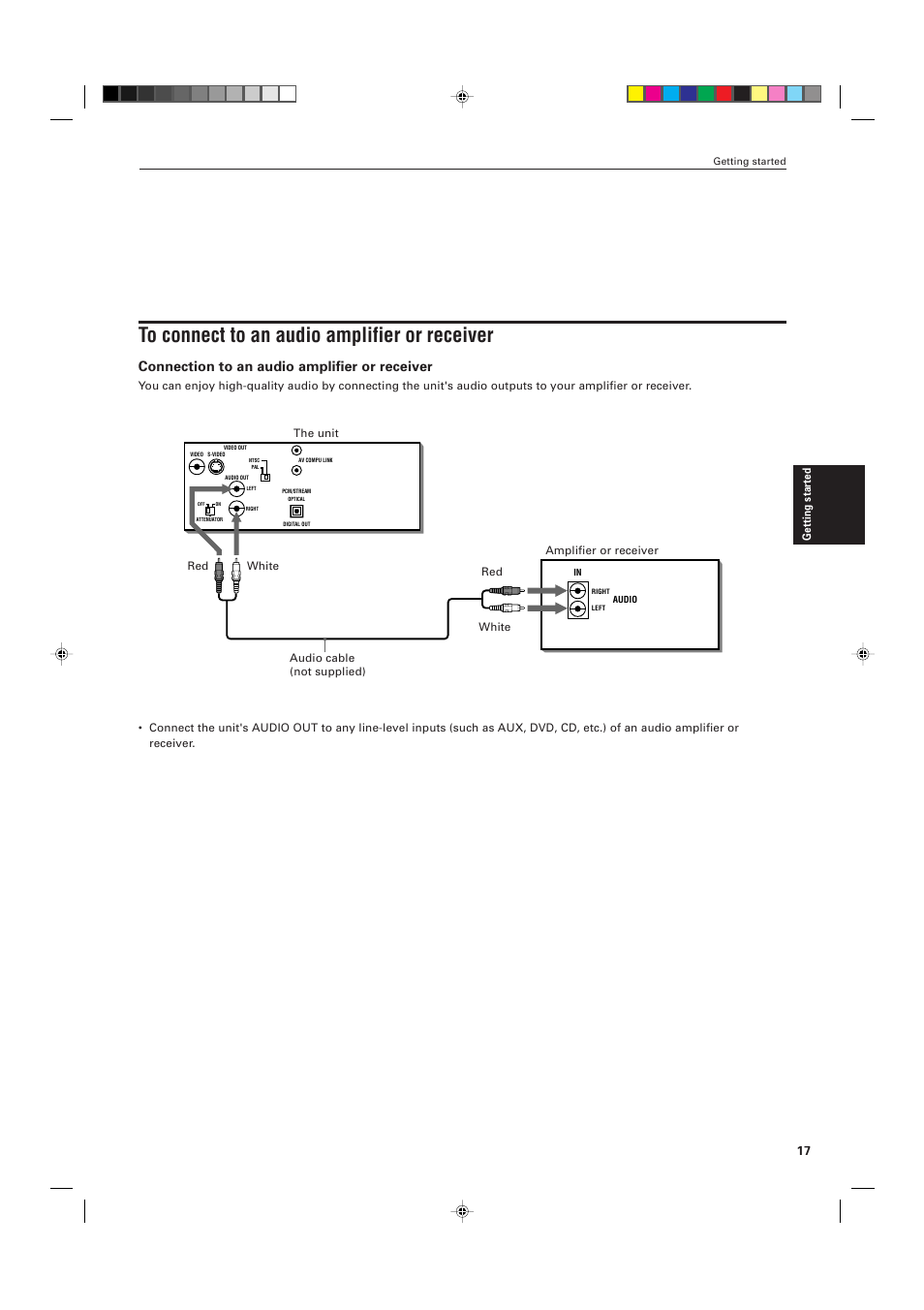 Connection to an audio amplifier or receiver | JVC XV-K505GD User Manual | Page 21 / 109