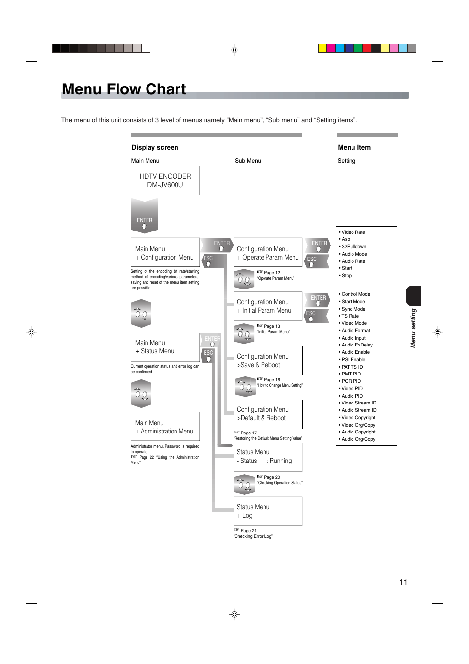 Menu setting, Menu flow chart | JVC HDTV Encoder DM-JV600U User Manual | Page 11 / 28