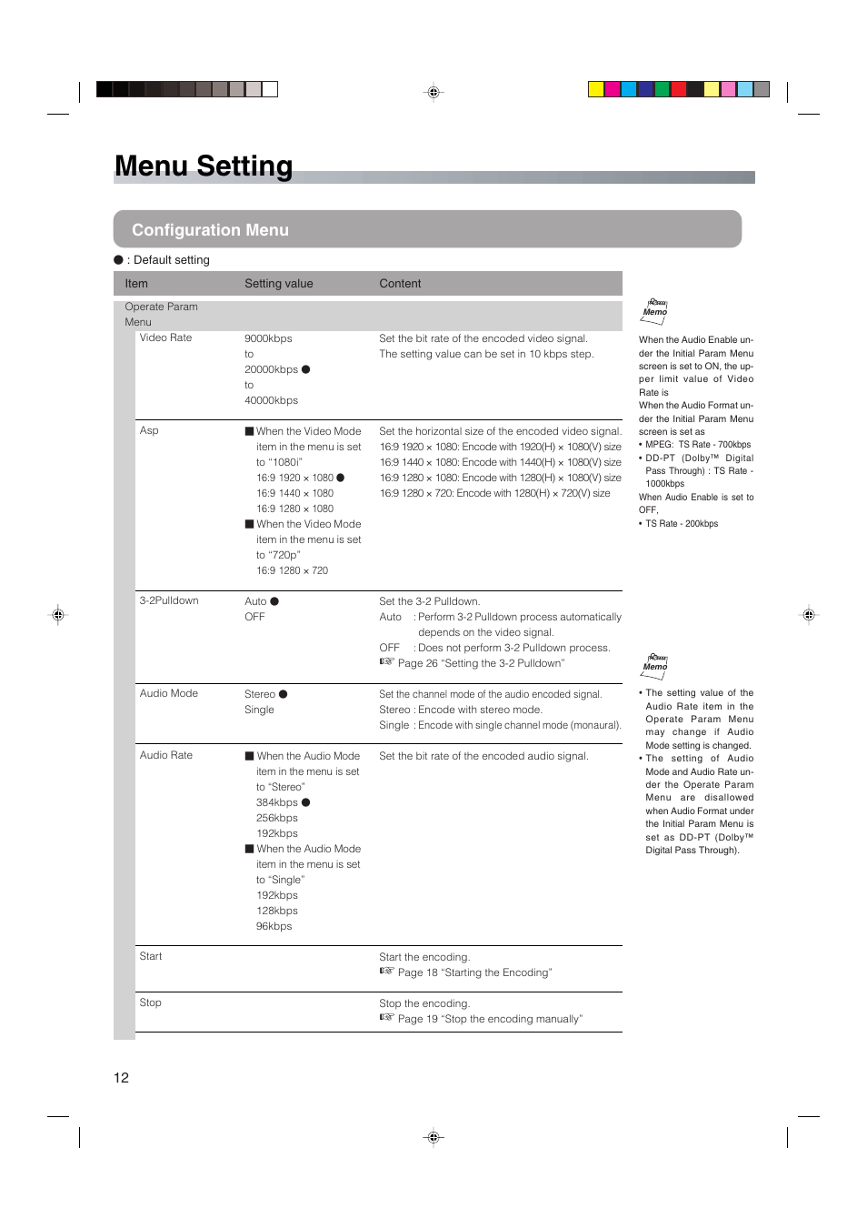 Menu setting, Configuration menu | JVC HDTV Encoder DM-JV600U User Manual | Page 12 / 28