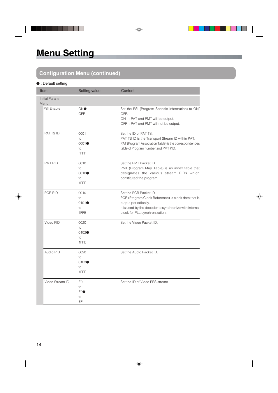 Menu setting, Configuration menu (continued) | JVC HDTV Encoder DM-JV600U User Manual | Page 14 / 28