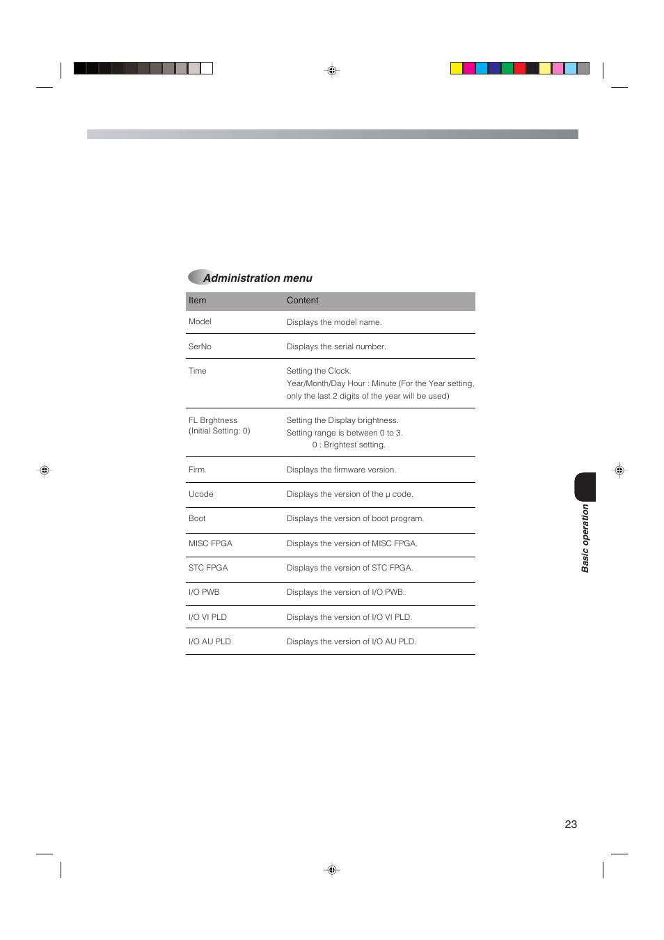 Administration menu | JVC HDTV Encoder DM-JV600U User Manual | Page 23 / 28