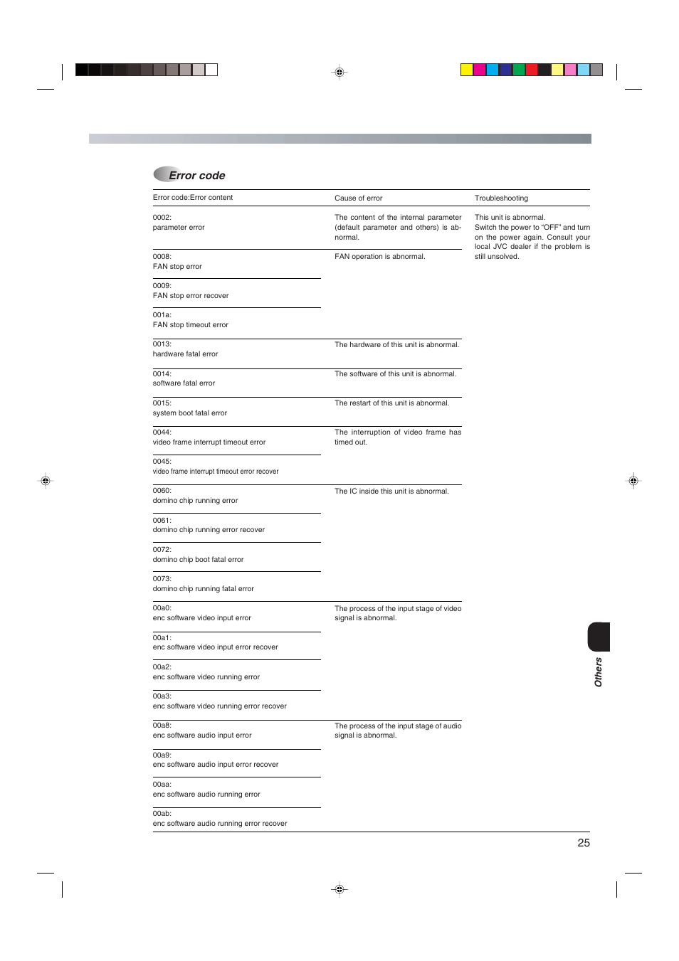 Error code | JVC HDTV Encoder DM-JV600U User Manual | Page 25 / 28