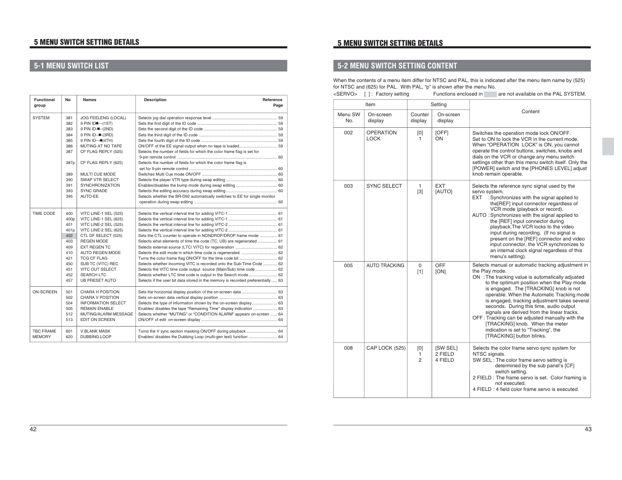 2 menu switch setting content, 5 menu switch setting details 5-1 menu switch list | JVC BR-D95U User Manual | Page 22 / 76