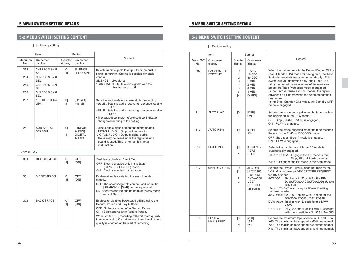 2 menu switch setting content, 5 menu switch setting details | JVC BR-D95U User Manual | Page 28 / 76