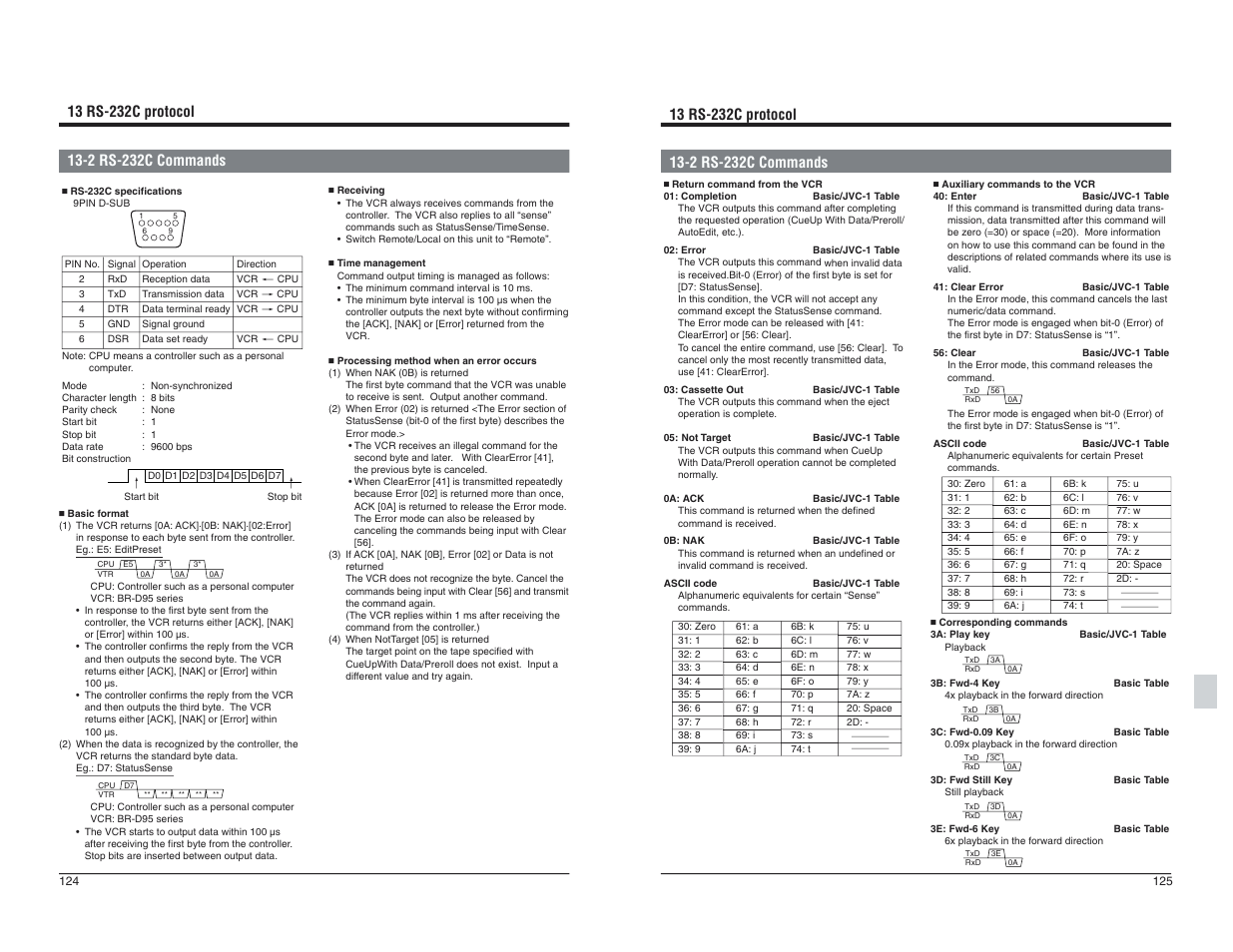 2 rs- 232c commands | JVC BR-D95U User Manual | Page 63 / 76